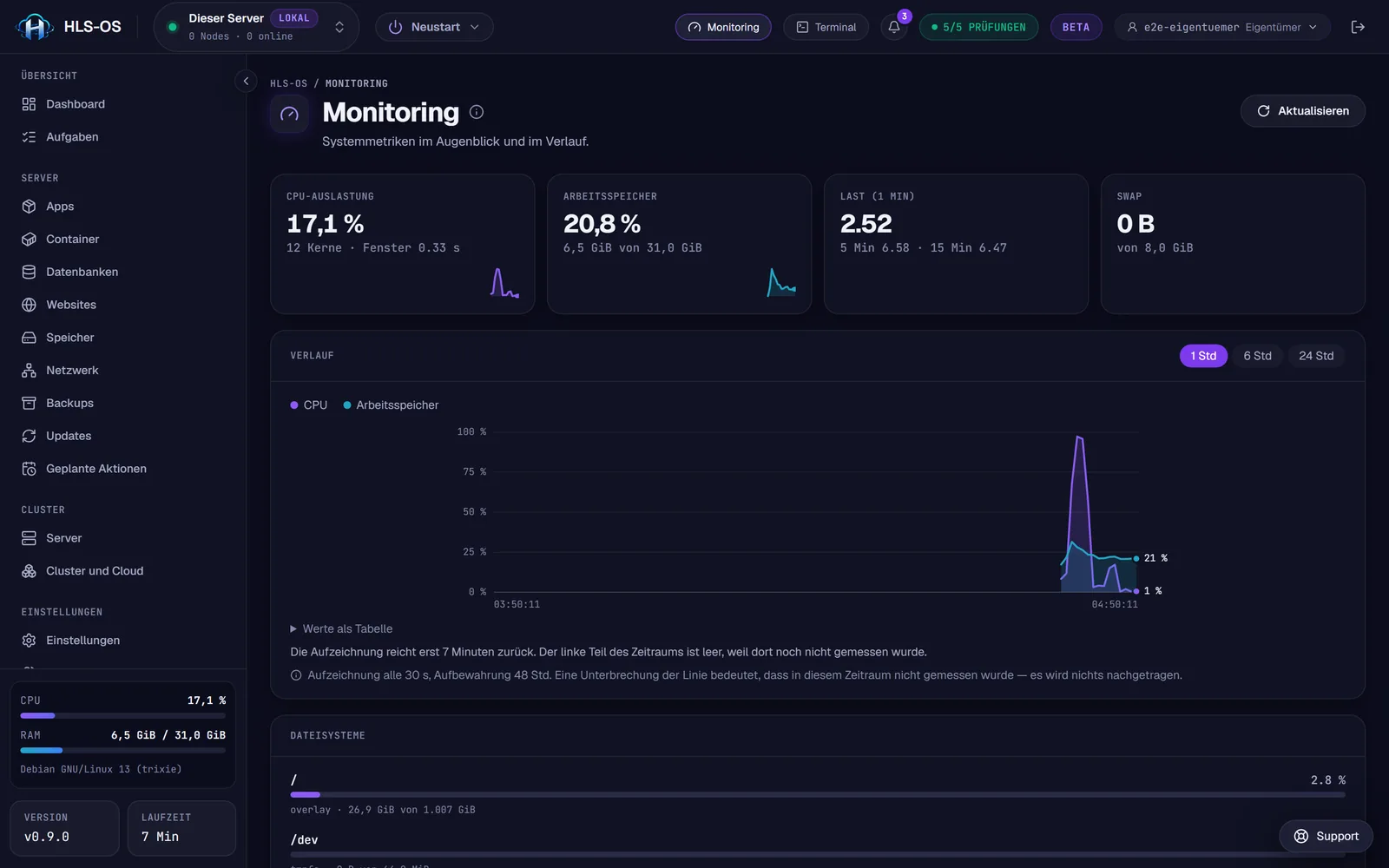 Monitoring mit CPU, Arbeitsspeicher, Last und Swap und dem Verlauf der letzten Stunde.